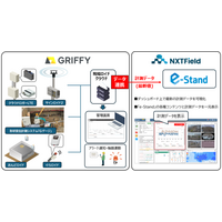 GRIFFYが提供するクラウド計測サービスについて 建設OS「e-Stand」との連携をスタート