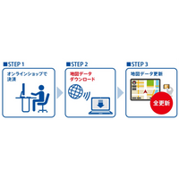 ポータブルカーナビゲーションシステム「Gorilla」向け更新地図2026年度版「JAPAN MAP 26」を7月9日（木）より販売開始～高速道路・高規格幹線道路の新規開通区間を反映～