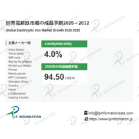 電解鉄業界レポート2026：市場成長率、投資機会、サプライリスク評価- 年平均成長率（CAGR）4.0％で成長（2026～2032年）