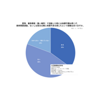 屋外活動後の夜・翌日に不調が出る「時間差熱中症」 【医師監修】時間差熱中症　リスクチェックテスト