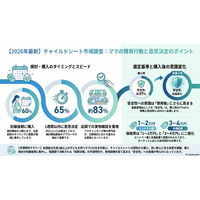 調査レポート：「チャイルドシート」市場調査2026（株式会社コズレ）