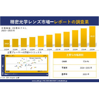 Precision Optical Lenses Market（精密光学レンズ市場）調査レポート - 世界市場規模、シェア、傾向の見通し、2026-2035年