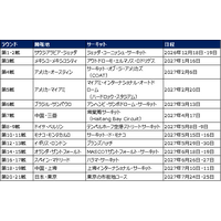 フォーミュラE、シーズン13のカレンダーを発表！東京が初めてシーズンフィナーレの舞台に