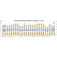 マークラインズ　電動車（xEV）販売月報　2026年5月