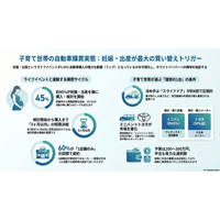 調査レポート：子育て世帯における「自動車」市場調査2026（株式会社コズレ）