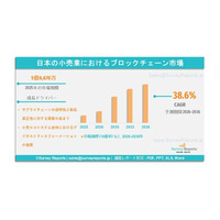 日本の小売業向けブロックチェーン市場の需要、市場シェア、トレンド、成長、機会およびインサイト分析（2026年～2036年）