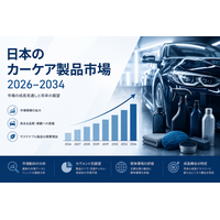 日本のカーケア用品市場規模、2034年に10億7,830万米ドルに到達へ ― 年平均成長率（CAGR）3.42%で拡大