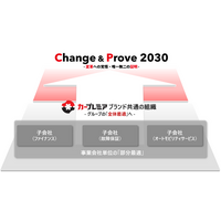 プレミアグループ、主要子会社を「プレミア株式会社」へ完全統合