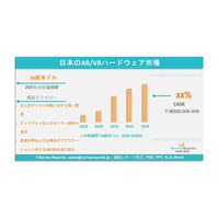 日本の拡張現実（AR）・仮想現実（VR）ハードウェア市場：調査レポート、需要、市場シェア、主要メーカー、市場規模、成長動向、将来展望（2026～2036年）
