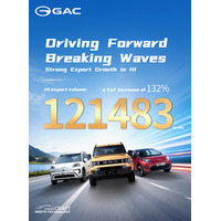 GAC、上半期に急速な世界販売成長を達成し、各市場で堅調な業績を記録