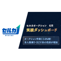 2026年6月セルカオークション市場ダッシュボード