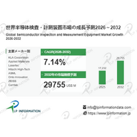 2026年半導体検査・計測装置業界分析：動向予測＋産業調査- 年平均成長率（CAGR）7.14％で成長