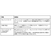 【夏休み直前】韓国旅行の準備は1ヶ月前から: 決済・両替・通信の完全チェックリスト