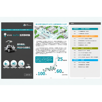 【eve autoサービスコンテンツ更新】「eve auto活用事例集」にANA Cargo、日立建機の事例を追加