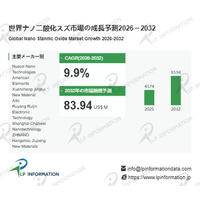 ナノ二酸化スズ産業洞察：市場現状＋発展見通し（2026年版） - 年平均成長率（CAGR）9.9％で成長