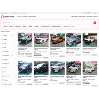 アフリカの自動車購入の仕組みを再構築する中古車売買次世代プラットフォームPeach Carsを展開するCordia Directionsが約15億円のSeries Aの完了に加え、6億円のデットを調達