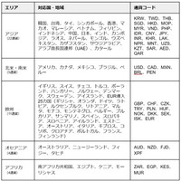Travel Walletの対応通貨一覧｜46通貨対応で使える国やエリア別ポイントを徹底解説