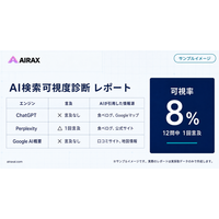 AIRAX、業務別のAIエージェント導入の型と始め方を公表事例から解説する記事を公開