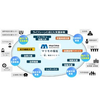 株式会社マリモソーシャルソリューションズが、 ２０２６年８月１日(土)に、就労継続支援B型事業所を開所。