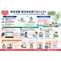 NPO法人地域診療情報連携協議会、熊本地震被災地へストレスケア支援と多言語支援を無償提供