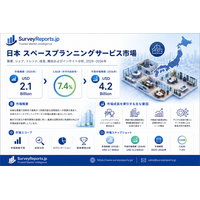 日本のスペースプランニングサービス市場レポート 2026～2036年：市場需要、市場シェア、市場動向、成長見通し、および戦略的市場機会