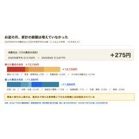 お盆の月、家計の総額は増えていなかった ── 宿泊料は1.61倍でも消費支出は年度平均＋275円、帰省の上乗せは教育費と光熱費の減少で相殺