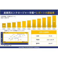 Industrial Enclosure Market (産業用エンクロージャー市場)調査レポート - 世界市場規模、シェア、傾向の見通し、2026-2035