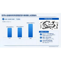 世界自動車用熱管理配管市場、2032年に拡大見込み - CAGR 7.21％で成長（2026～2032年）