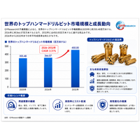 トップハンマードリルビットの世界市場規模：2026年は366百万米ドルに達する見込み