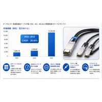 データセンター 高速銅ケーブルマーケットリサーチ：調査方法＋業界分析＋売上規模 - 年平均成長率（CAGR）28.00％の超高速成長（2026～2032年）
