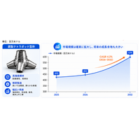 鋼製テトラポッド型枠競合分析レポート：企業別売上推移と市場シェア動向2026-2032