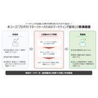 新コース「【ライブ】プロダクトマネージャーのためのマーケティング基礎」提供開始