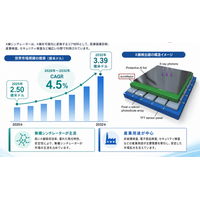 X線シンチレーター市場調査会社が贈る：売上規模・調べ方・分析手法 - 年平均成長率（CAGR）4.5％で成長