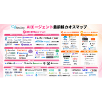 アイスマイリー、AIエージェント最前線カオスマップを公開！-業務・業界別から開発基盤・導入支援まで118製品を掲載-