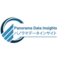 マーケティング分野における人工知能（AI）市場は、2025年に251億3,000万米ドルと推定され、2036年には2,824億2,000万米ドルに達すると予測されています（年平均成長率：24.60%）