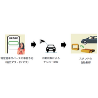 駐車スペース予約サービス「VEEMO Parking」がNEXCO東日本との協業による実証実験を開始