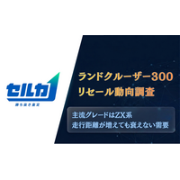 【ランクル300 リセールバリュー分析】残価率110%超えを維持する圧倒的な資産性化のリアルを検証