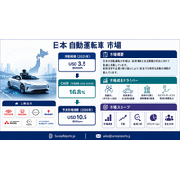 日本の自動運転車市場の需要、市場シェア、トレンド、成長、機会、およびインサイト分析（2026年～2036年）