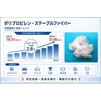 ポリプロピレン・ステープルファイバー市場調査会社が贈る：売上規模・調べ方・分析手法 - 年平均成長率（CAGR）2.8％で安定成長