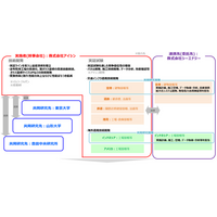 アイシン、ペロブスカイト太陽電池の量産化に向けた取り組みがNEDOグリーンイノベーション基金事業に採択
