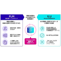 AIを導入するだけで終わらせない。人とAIが共に学び続ける組織へ─「AI Readyサービス」提供開始