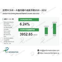 PCBボール盤市場規模マップ＋シェア＋フレームワーク- 年平均成長率（CAGR）6.24％で成長