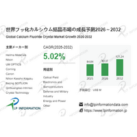 フッ化カルシウム結晶マーケットリサーチ：調査方法・市場動向・業界規模（CAGR 5.0%）