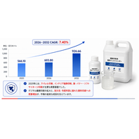 フォトクロミックフィルム市場分析レポート（2026年）：2032年91.92百万米ドル到達予測