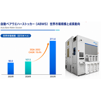 自動ベアウエハーストッカー（ABWS）の世界産業レポート2026：市場シェア、競争状況、成長率19.4%分析