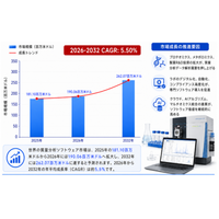 質量分析ソフトウェア市場分析レポート（2026年）：2032年273百万米ドル到達予測