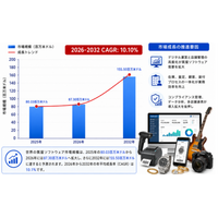 質屋ソフトウェア産業の成長フェーズを検証：市場規模の拡大と新たな機会