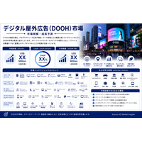 デジタル屋外広告市場規模、シェア、成長、動向・予測：プログラマティック広告取引、AIオーディエンスターゲティング、リテールメディア、ダイナミッククリエイティブ、スマートシティ向けデジタルスクリーン