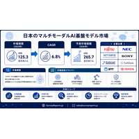 日本のマルチモーダルAI基盤モデル市場：需要、市場シェア、トレンド、成長、市場機会、およびインサイト分析（2026～2036年）