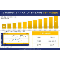日本のロボティクス・アズ・ア・サービス市場調査レポート - 世界市場規模、シェア、傾向の見通し、2026-2035年